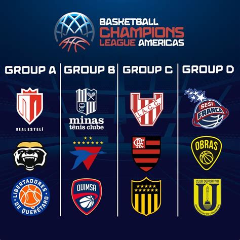 basketball champions league americas 2023